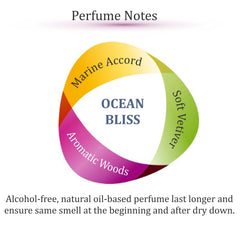 Zoha Ocean Bliss oceanic scene with marine notes evoking a refreshing breeze.