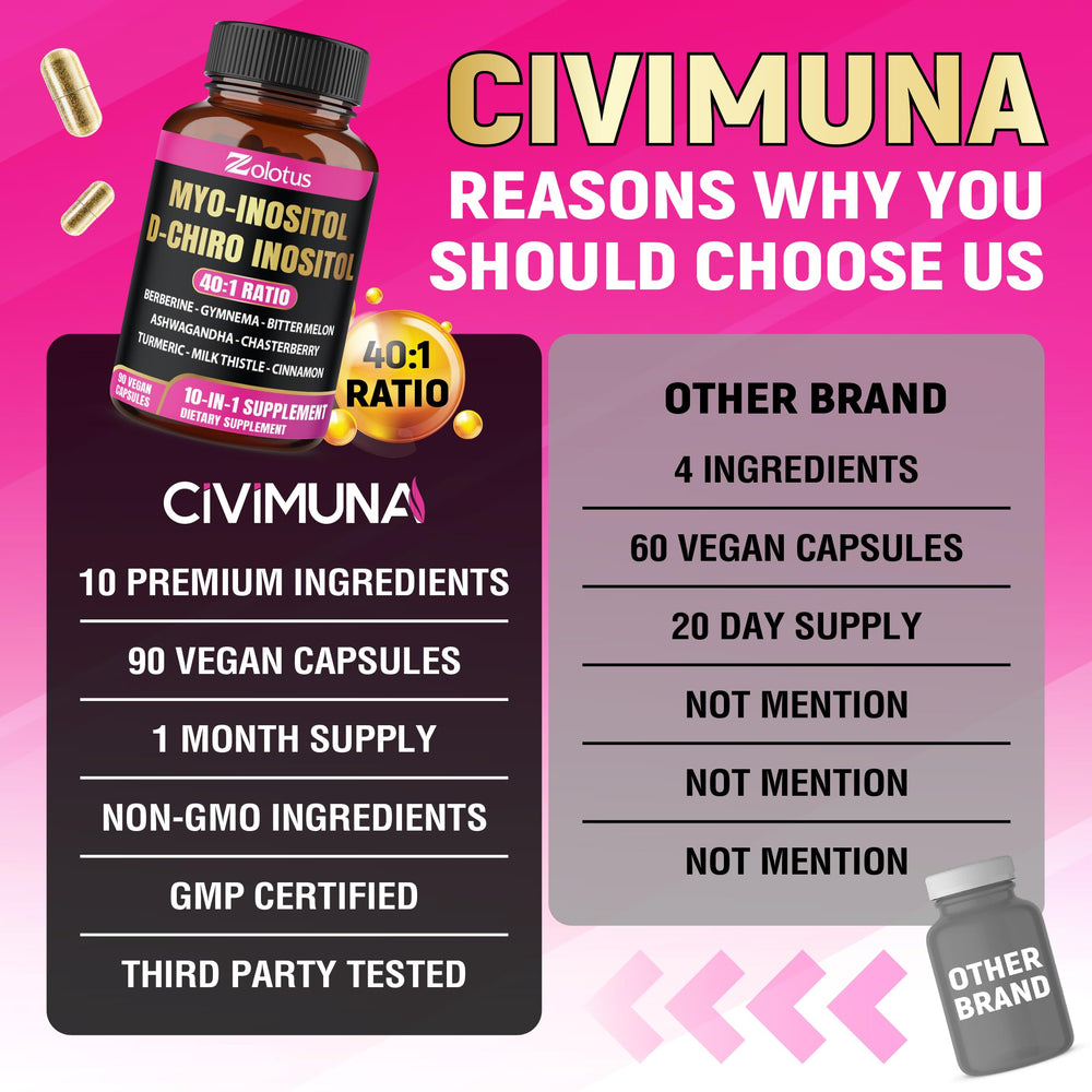 Capsules representing the multi-ingredient blend in Zolotus