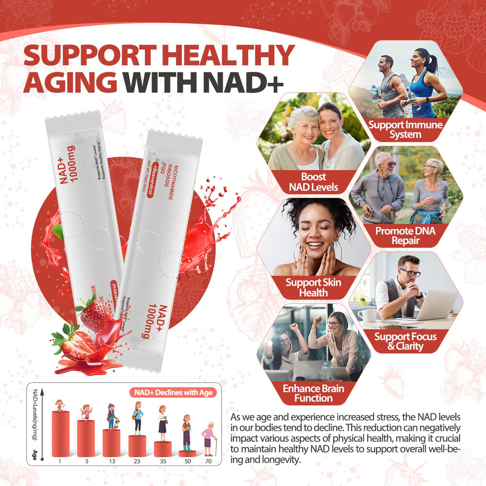 Visualization of healthy aging and increased energy from NAD+