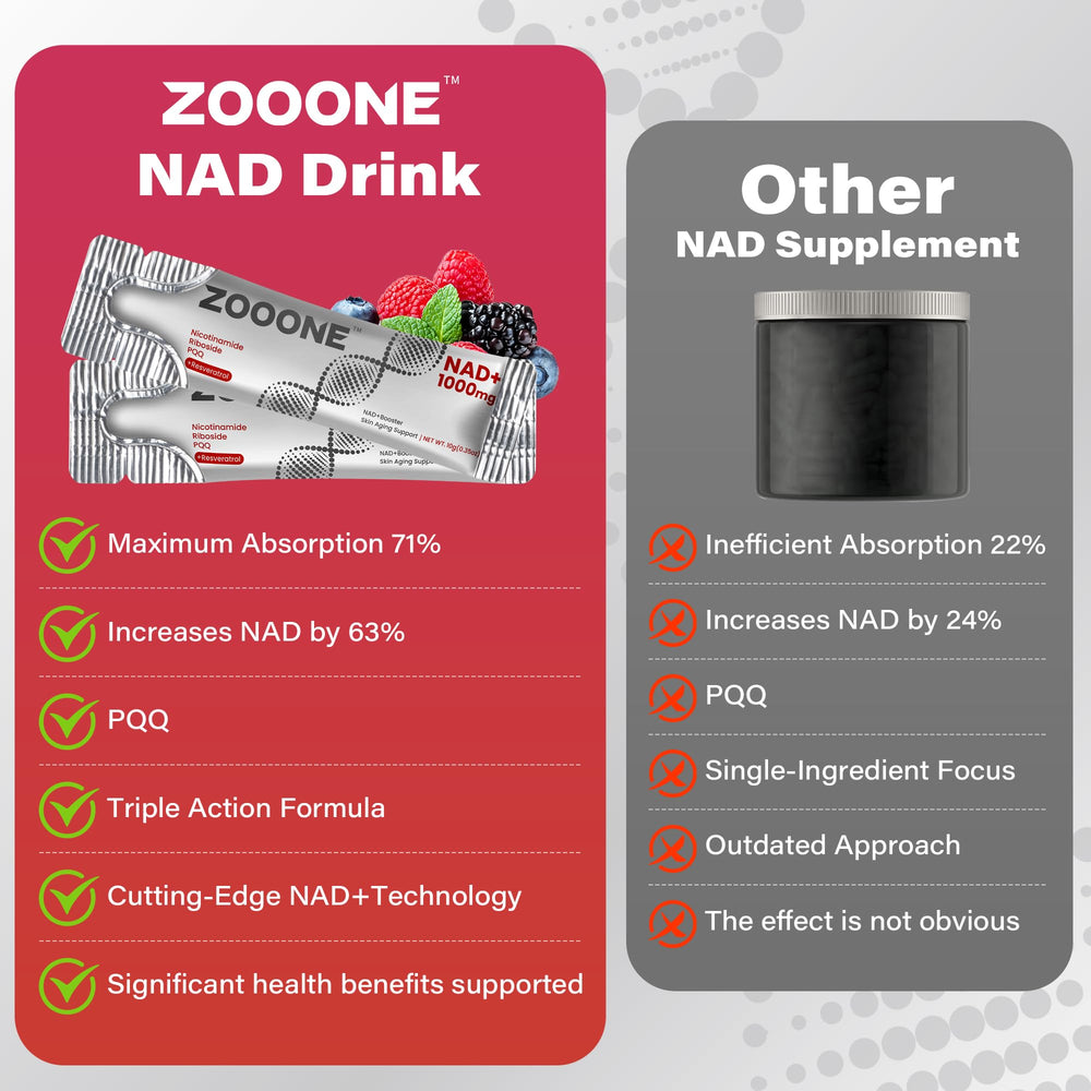 Zooone NAD+ packet used after workouts for sustained activity.