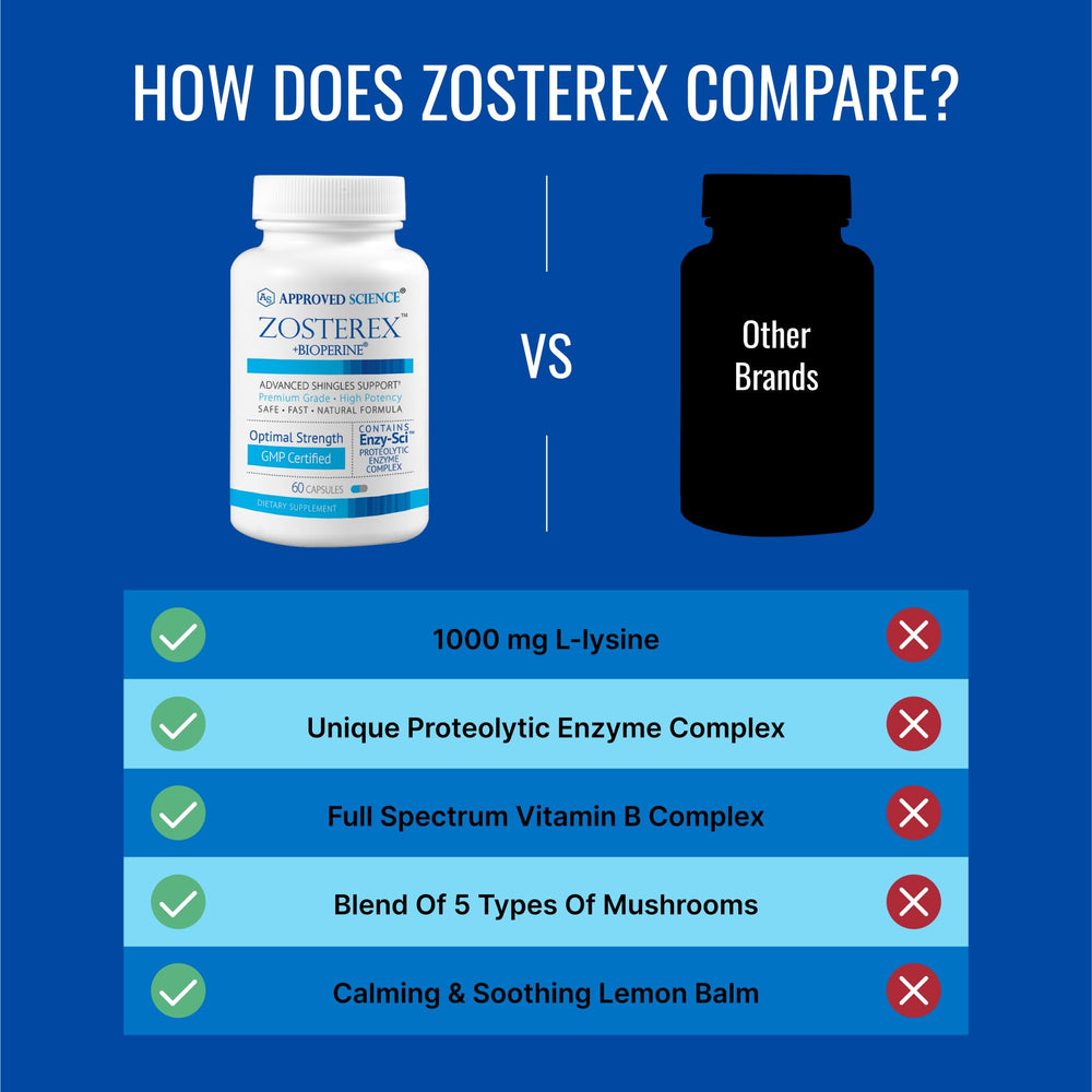 Bottle label highlighting Vitamin B Complex and Vitamin D3 ingredients.