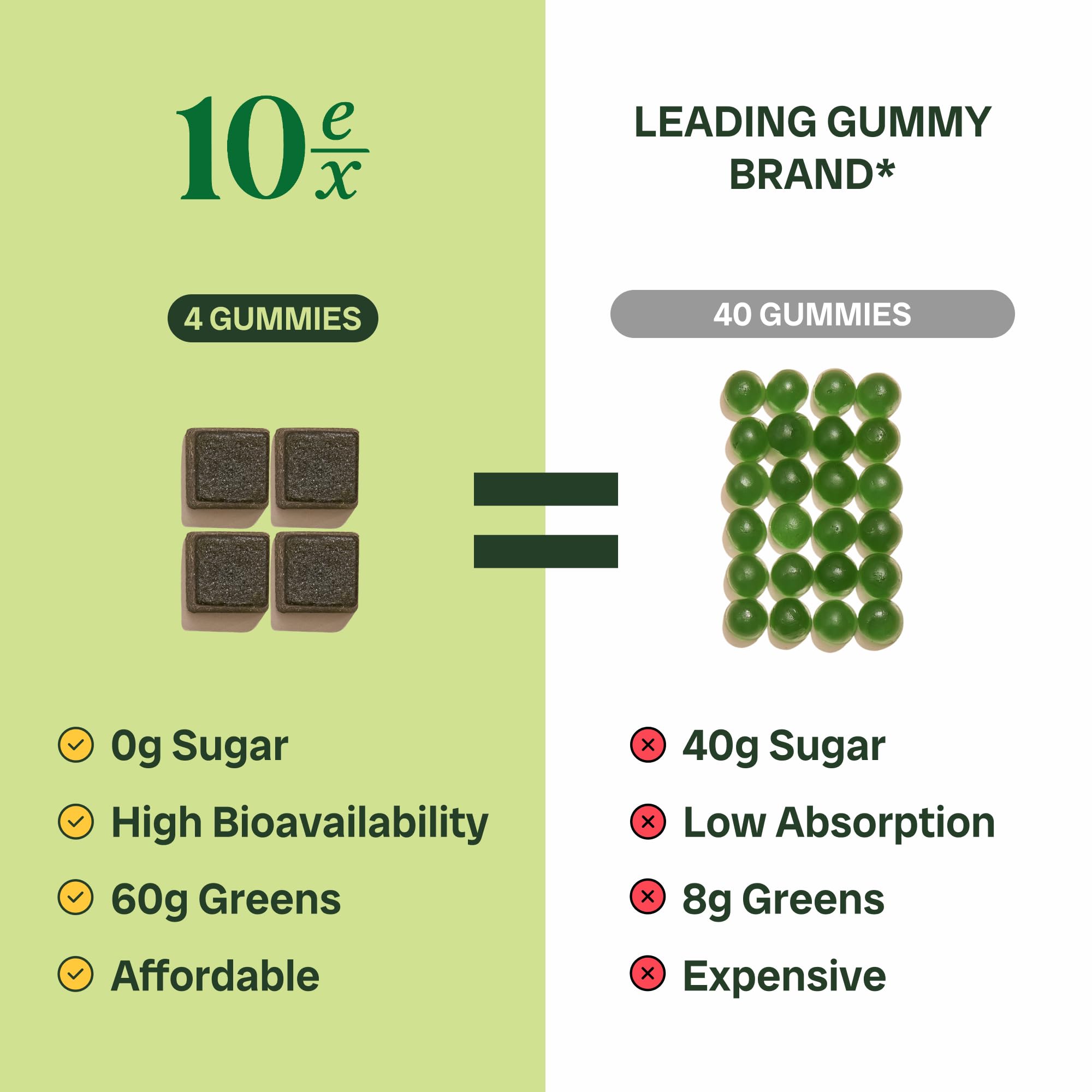 Ingredients and nutrition information for 10ex gummies
