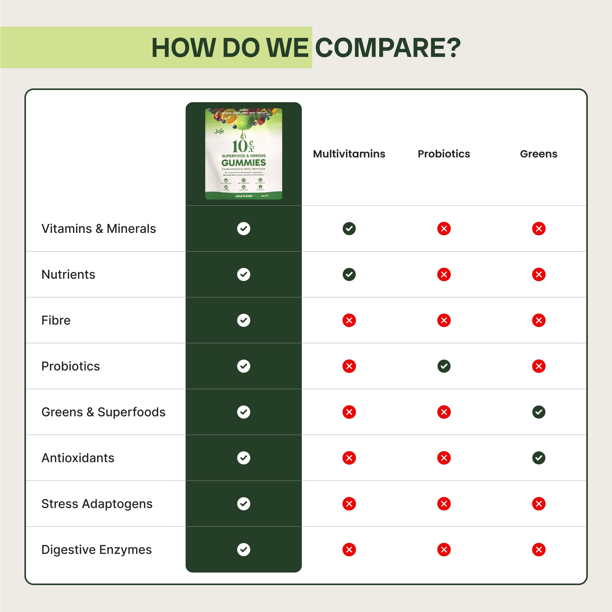 Taste-focused image of sugar-free greens gummies