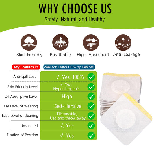Hypoallergenic castor oil patch wrap with self-adhesive backing