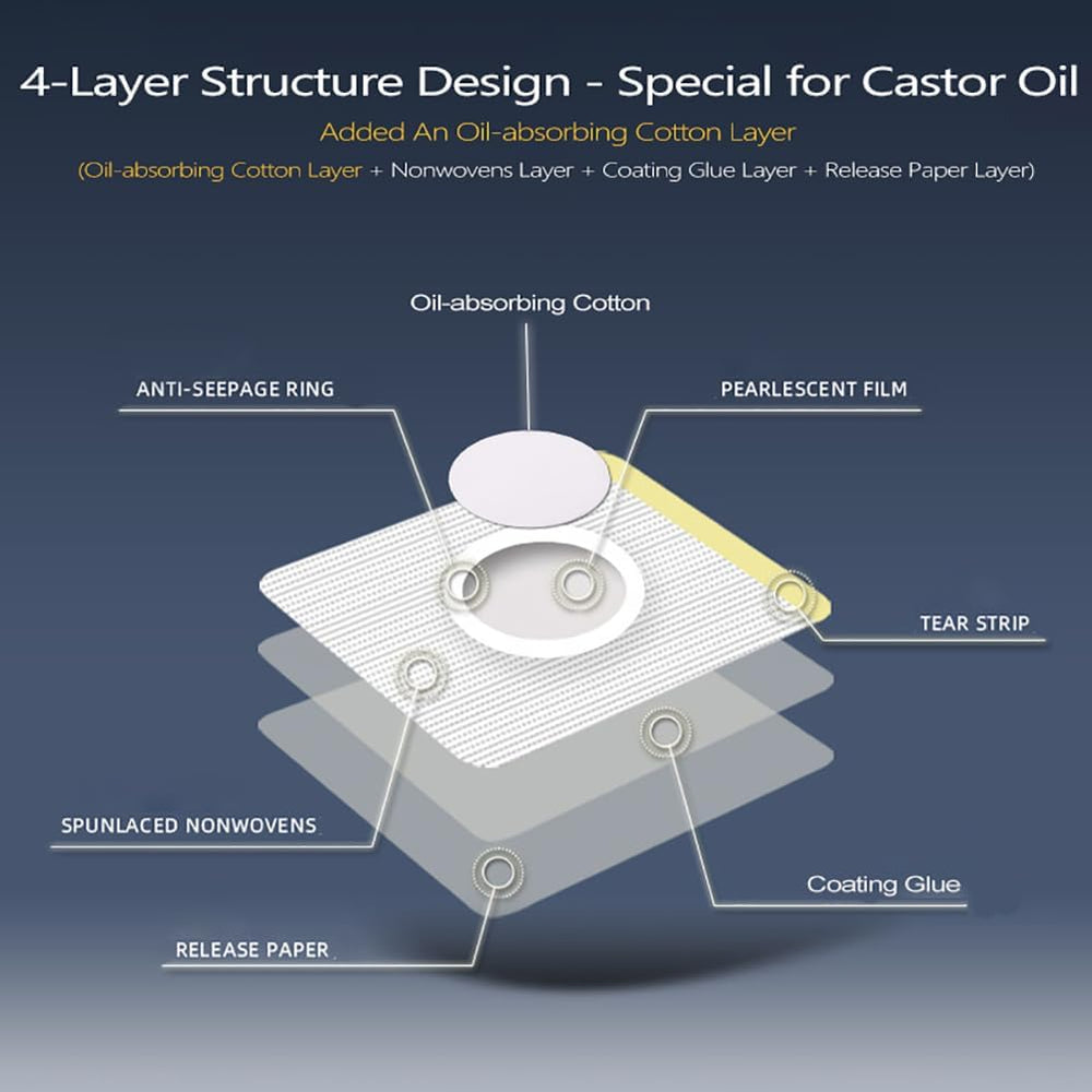Close-up of disposable castor oil patch with anti-seepage design
