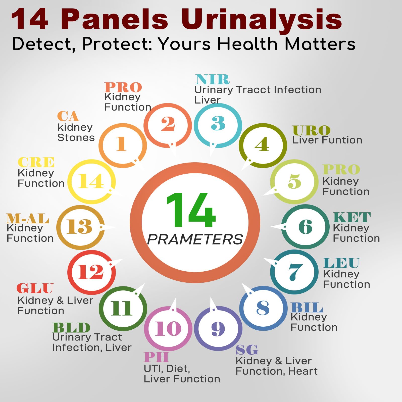 Back view of the 150-count urine test strips box
