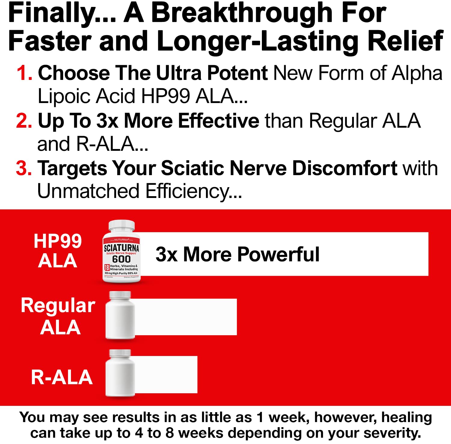 Graphic illustrating 18-in-1 nerve vitamins for sciatic nerve comfort.