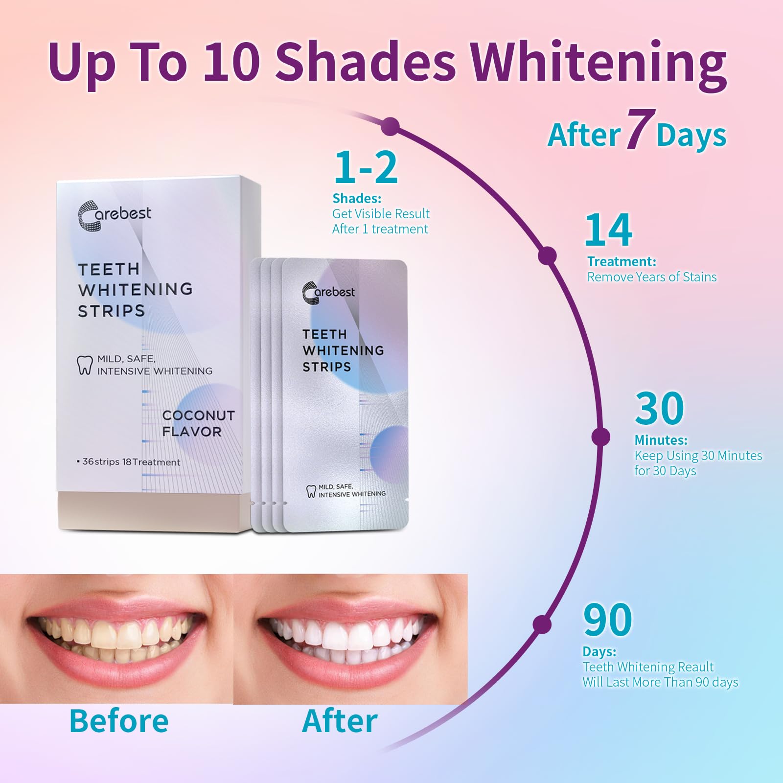 18-treatment teeth whitening strips kit