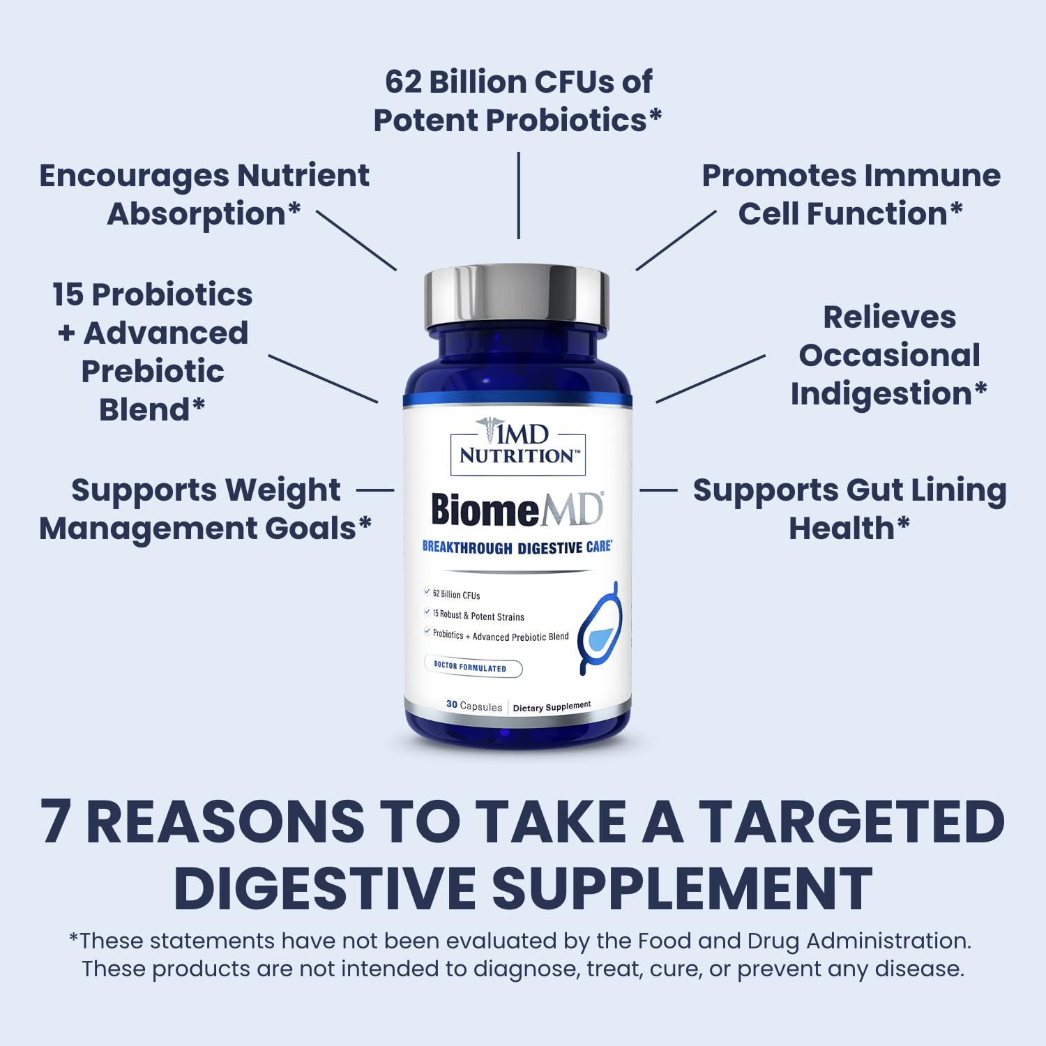 Infographic illustrating BiomeMD 15 probiotic strains