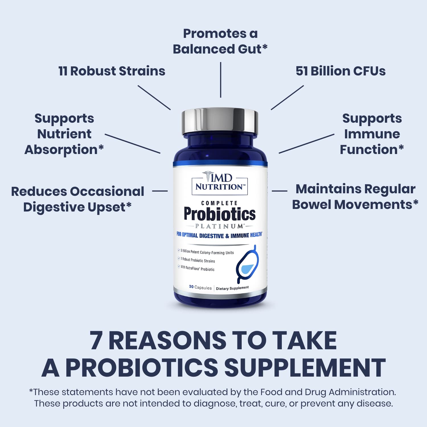 NutraFlora prebiotic in 1MD Complete Probiotics Platinum supports probiotic nourishment.