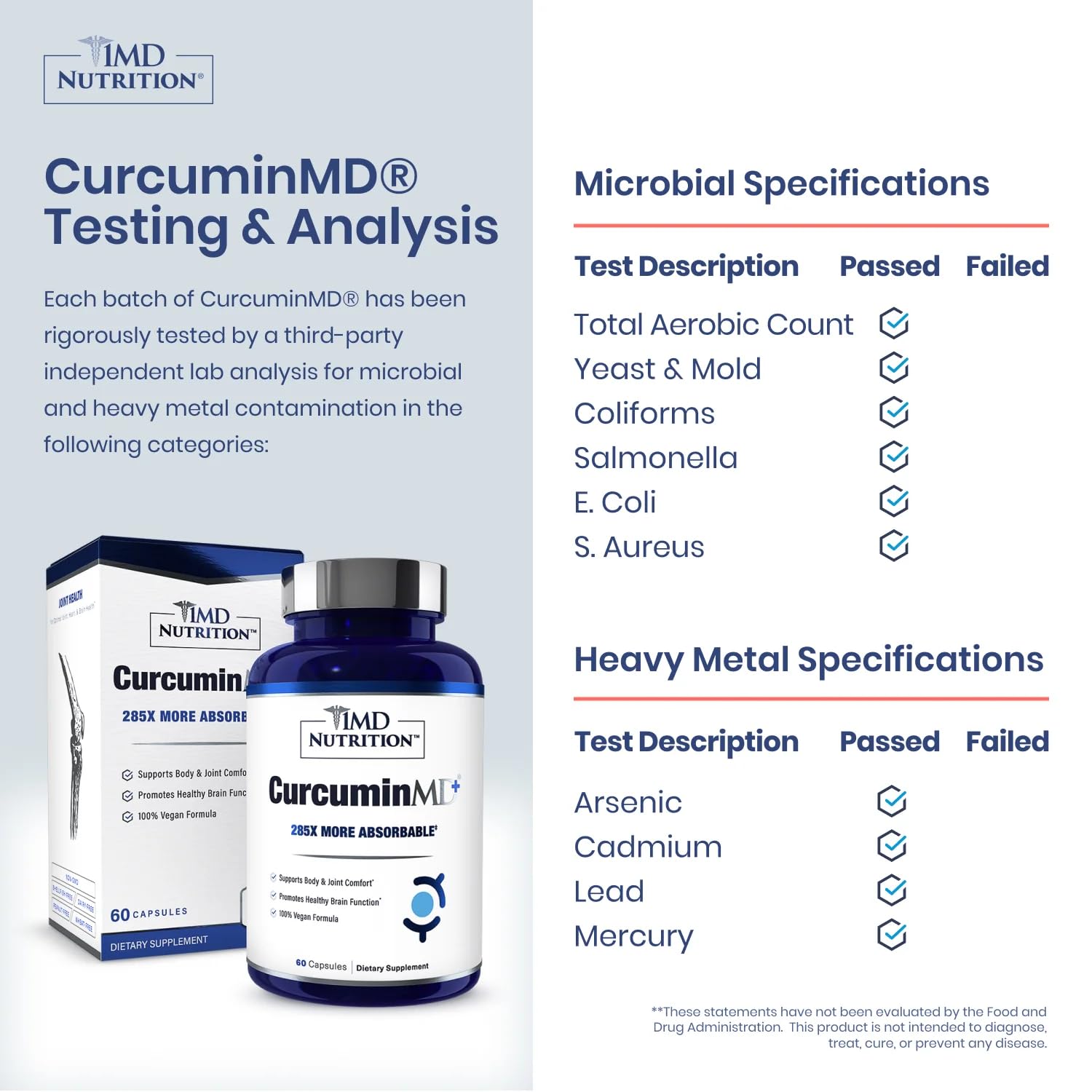 CurcuminMD Plus capsules close-up highlighting turmeric-based pills