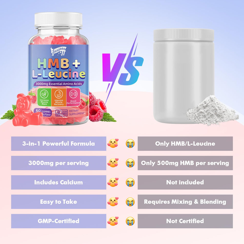 Muscle support and recovery benefits graphic