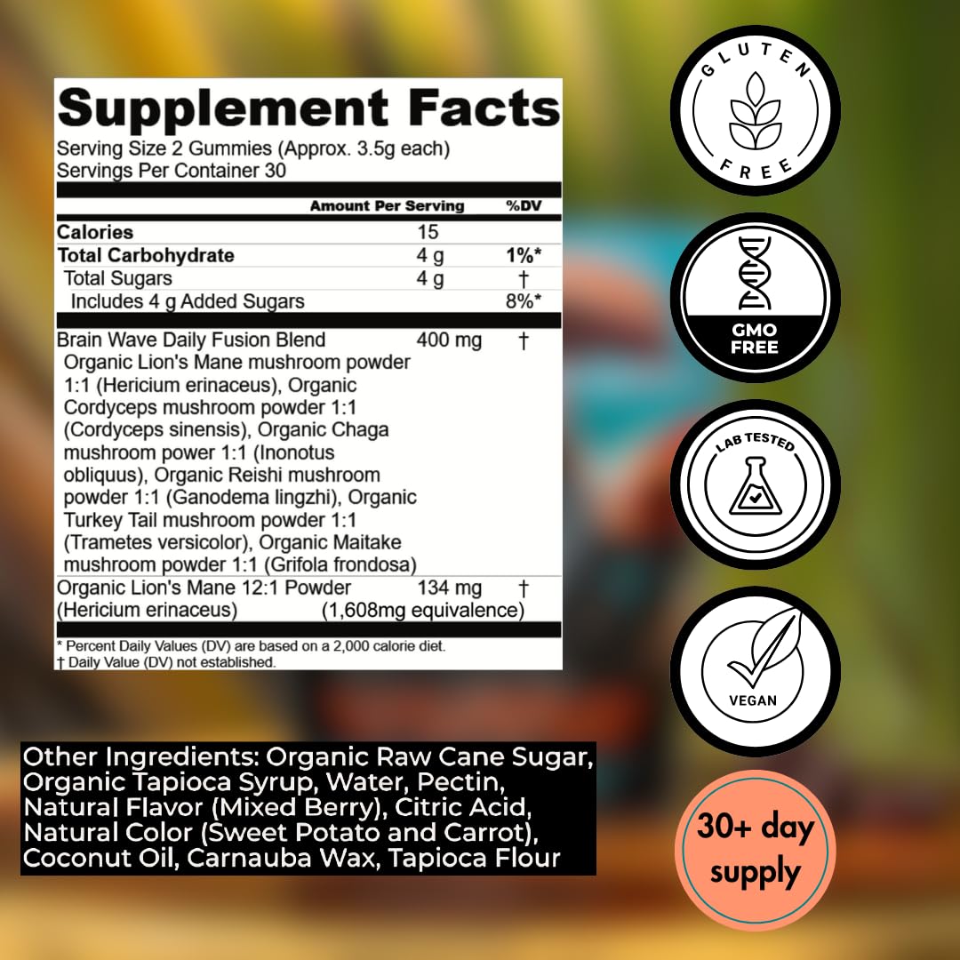 Graphic showing 2,008 mg per serving