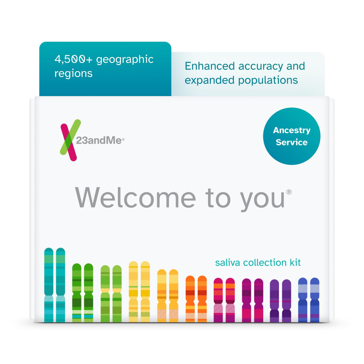 At-home DNA test kit with detailed geographic ancestry breakdown.