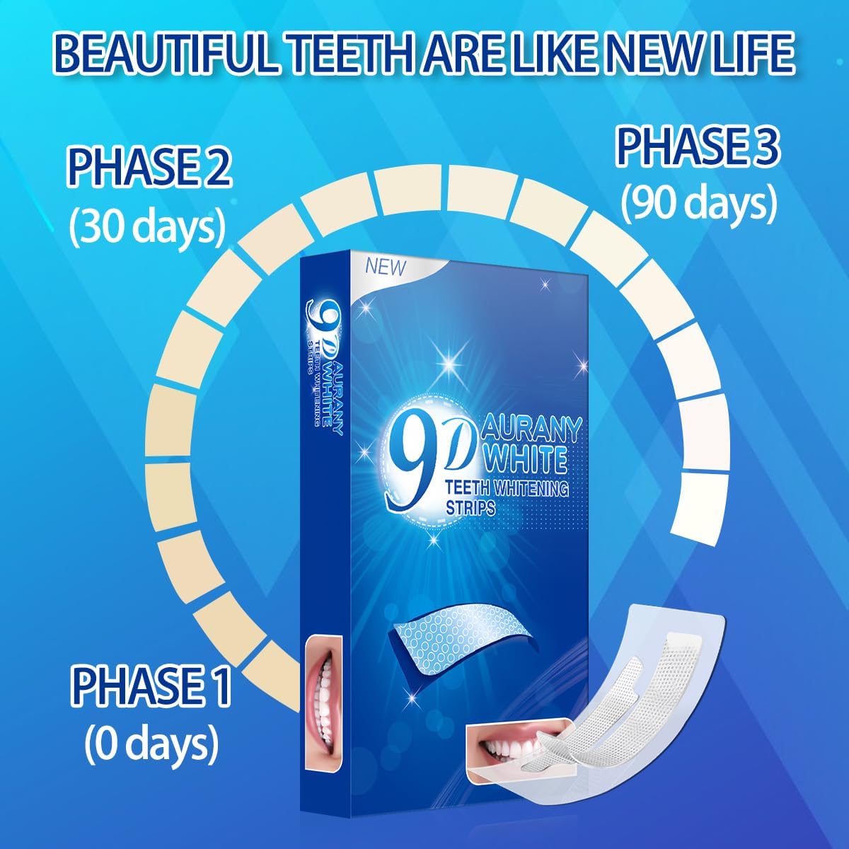 Close-up of 3D design whitening strips