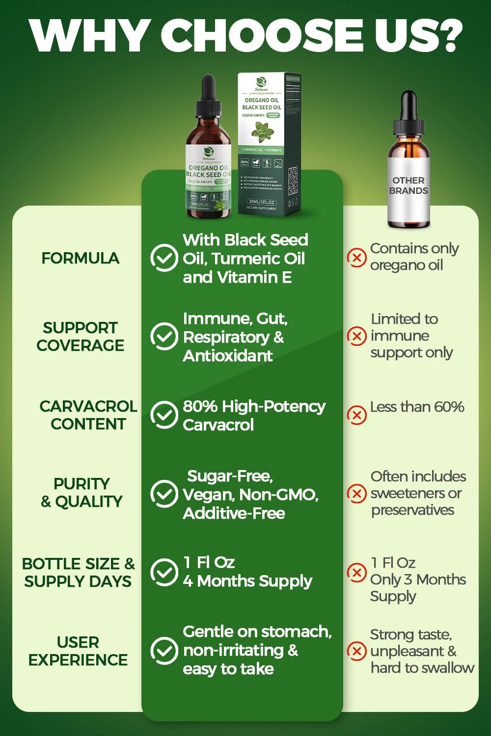 4-month supply of oregano oil drops