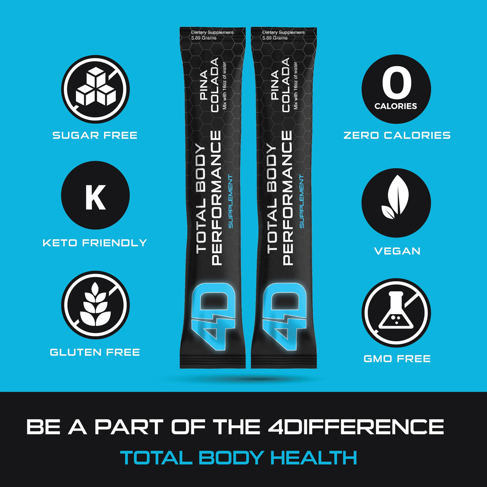 Caffeine blend with L-Theanine, maca powder and ginseng