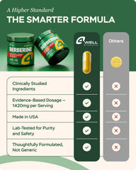 4Well label nutrition facts close-up communicating transparency and ingredient potency