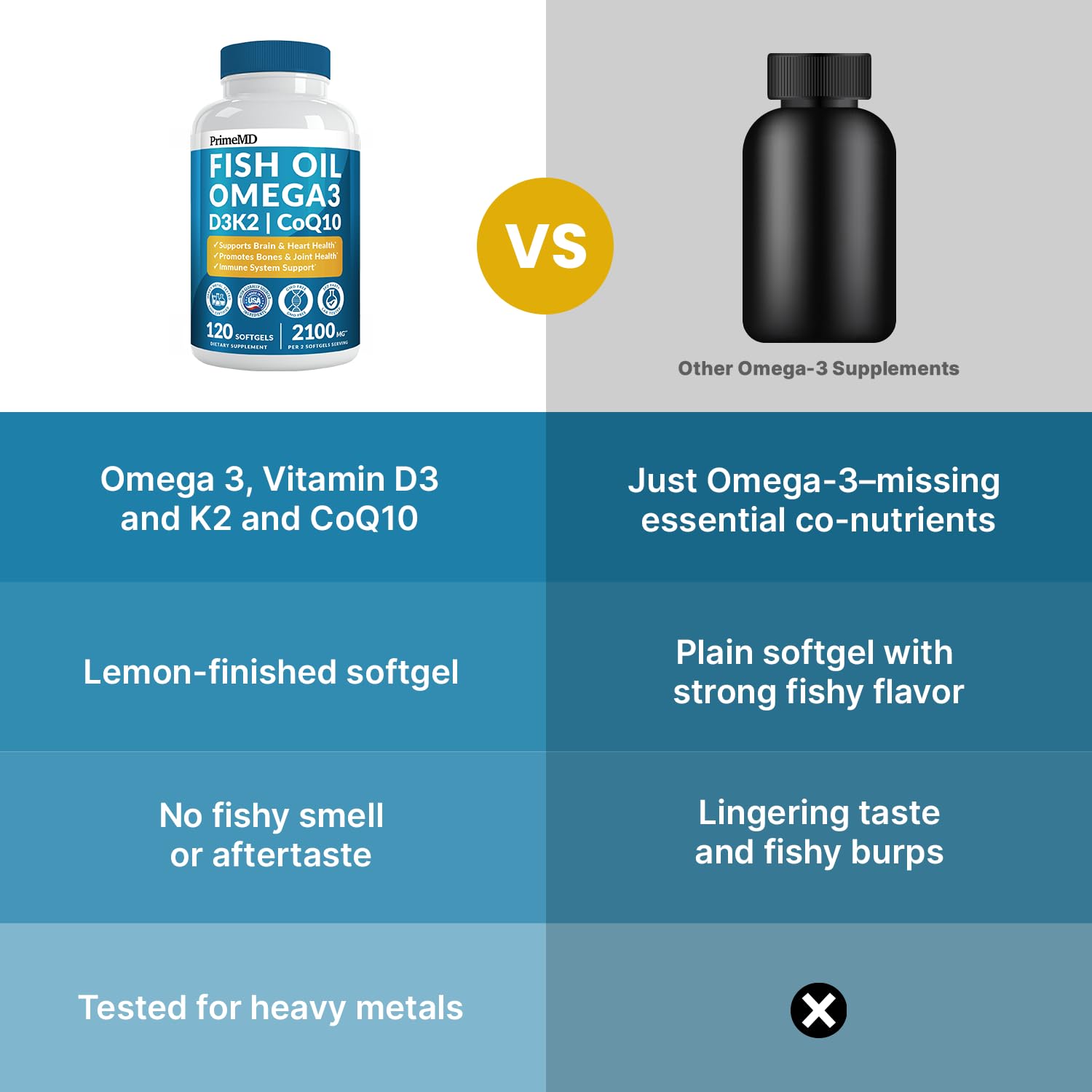 Lemon flavored omega-3 softgels inside the bottle