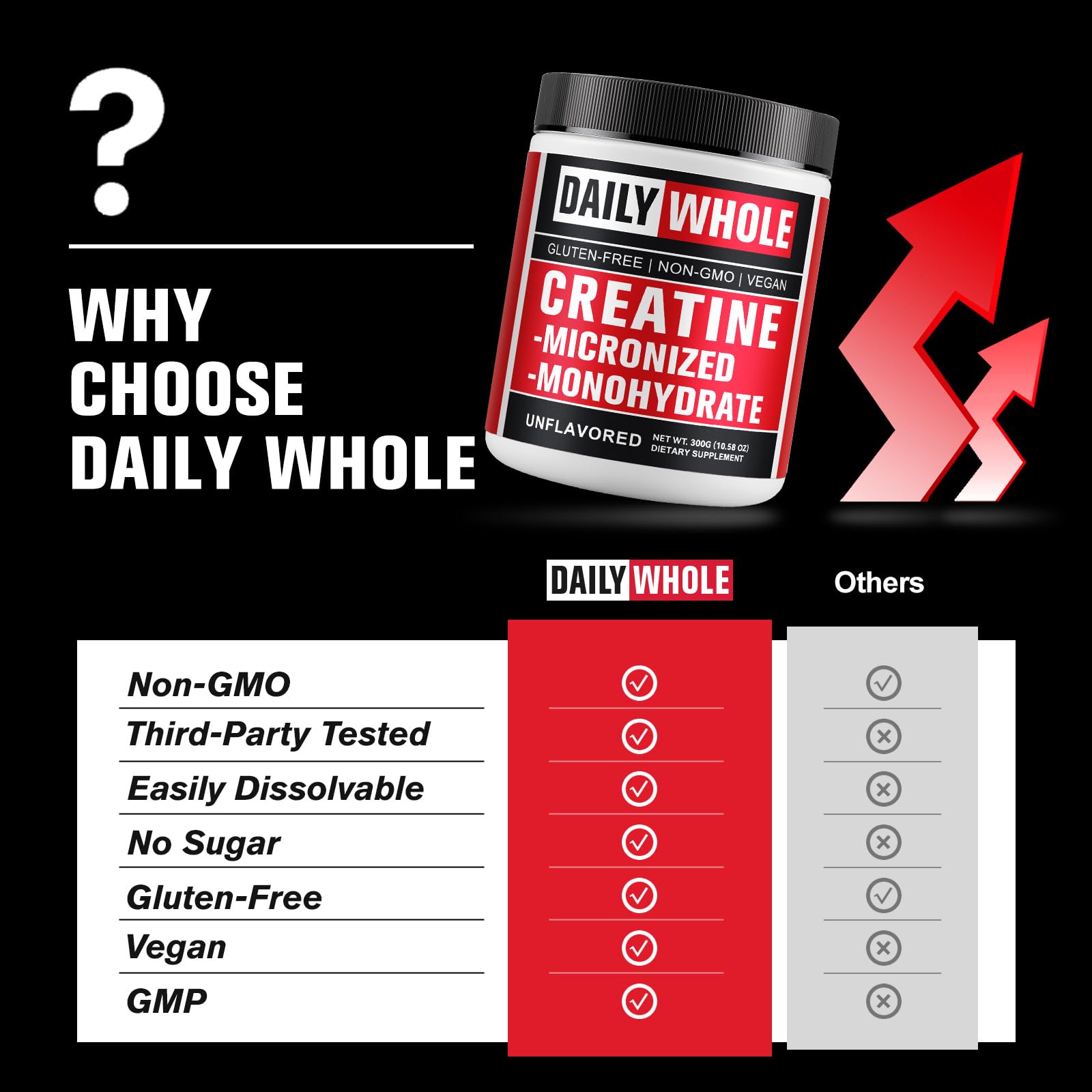 Micronized creatine completely dissolving for smooth texture