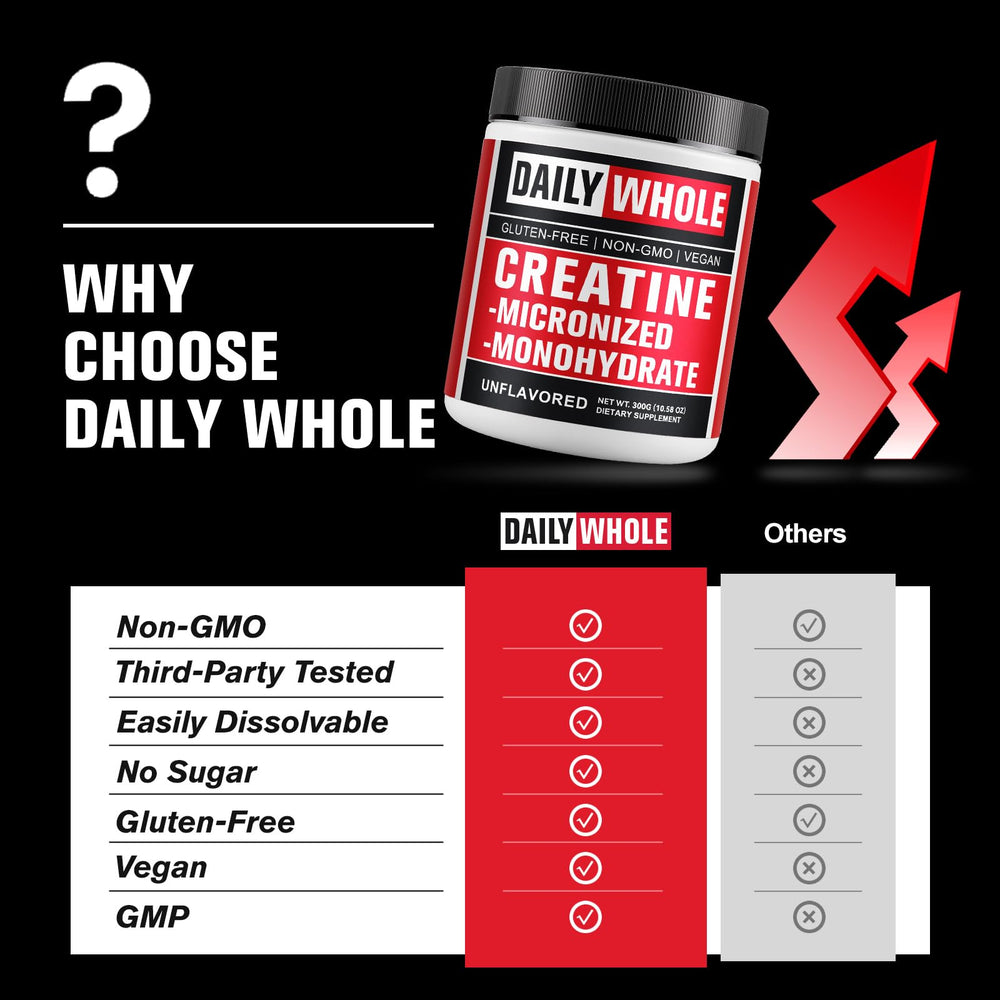 Micronized creatine completely dissolving for smooth texture