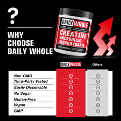 Micronized creatine completely dissolving for smooth texture
