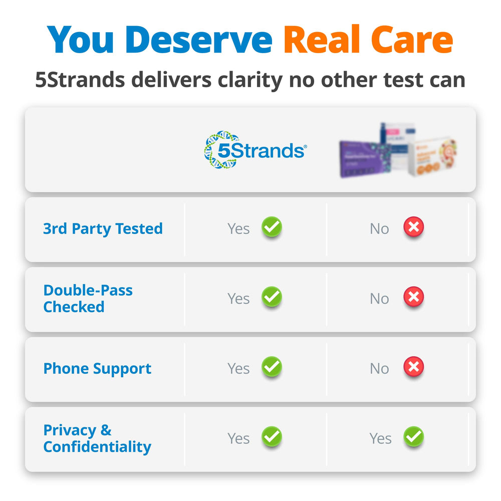 5Strands food-sensitivity-list helps plan targeted dietary adjustments.