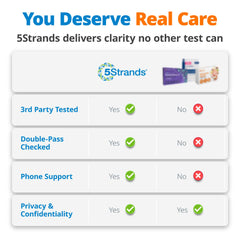 5Strands food-sensitivity-list helps plan targeted dietary adjustments.