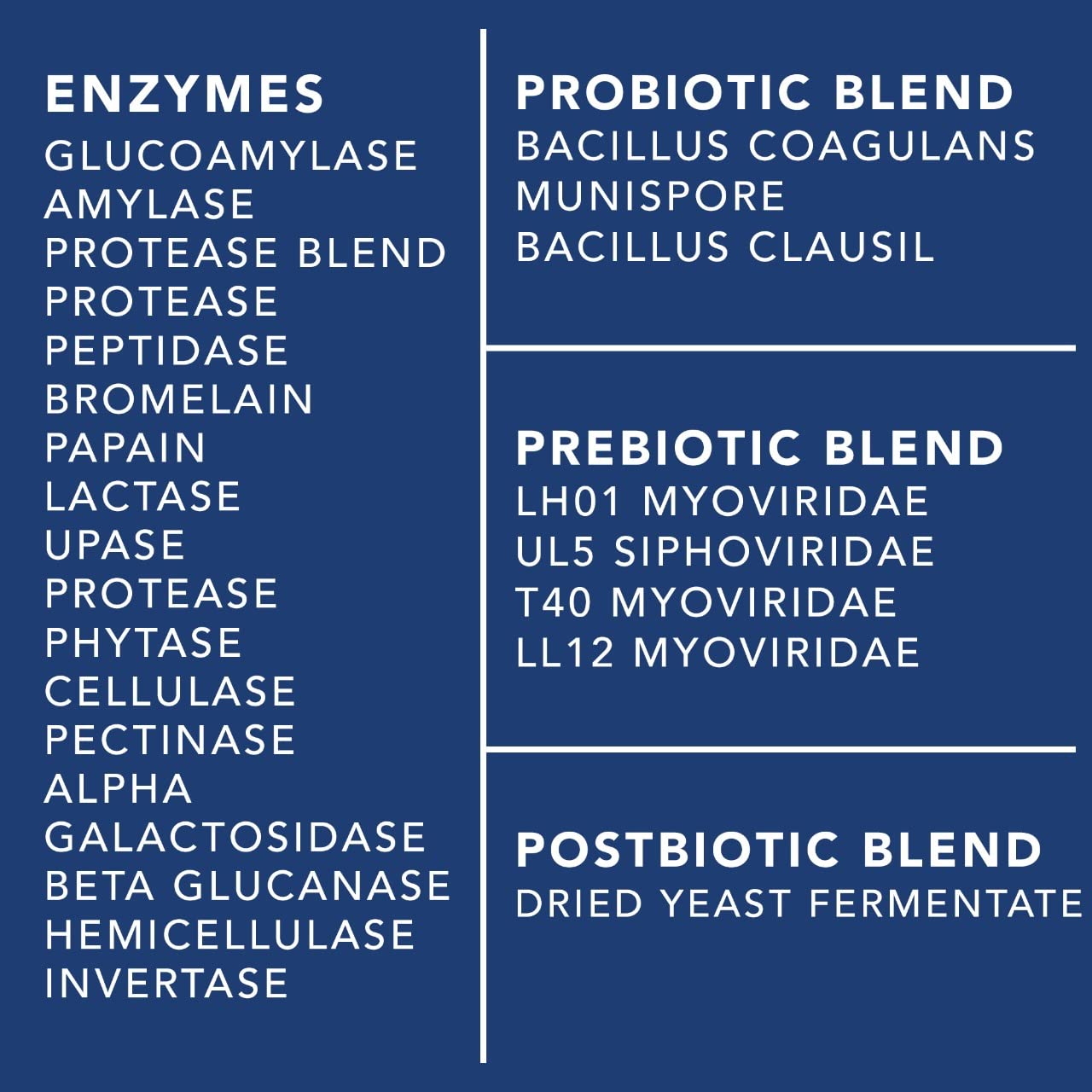 60-capsule bottle of gut health supplement