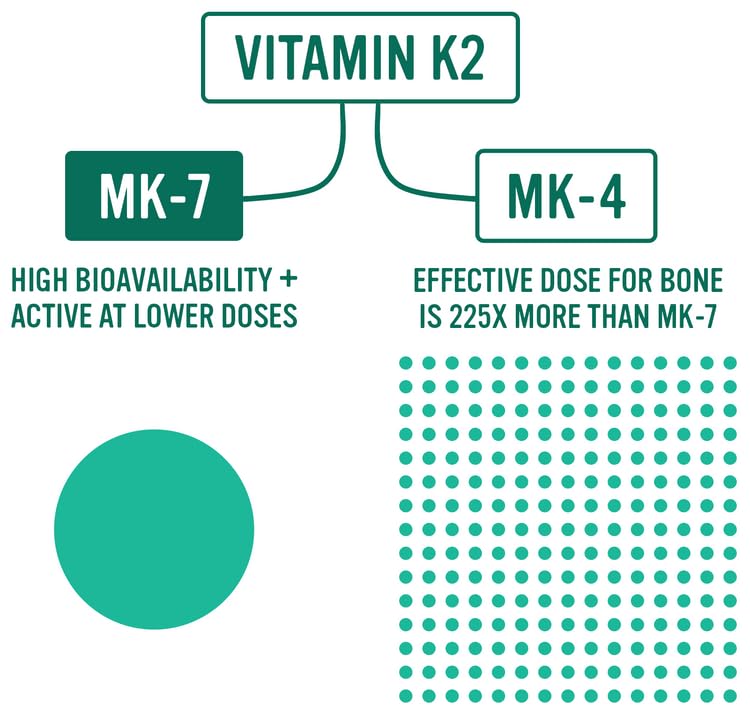 60-day supply packaging for Vitamin K2 MK-7