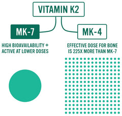 60-day supply packaging for Vitamin K2 MK-7