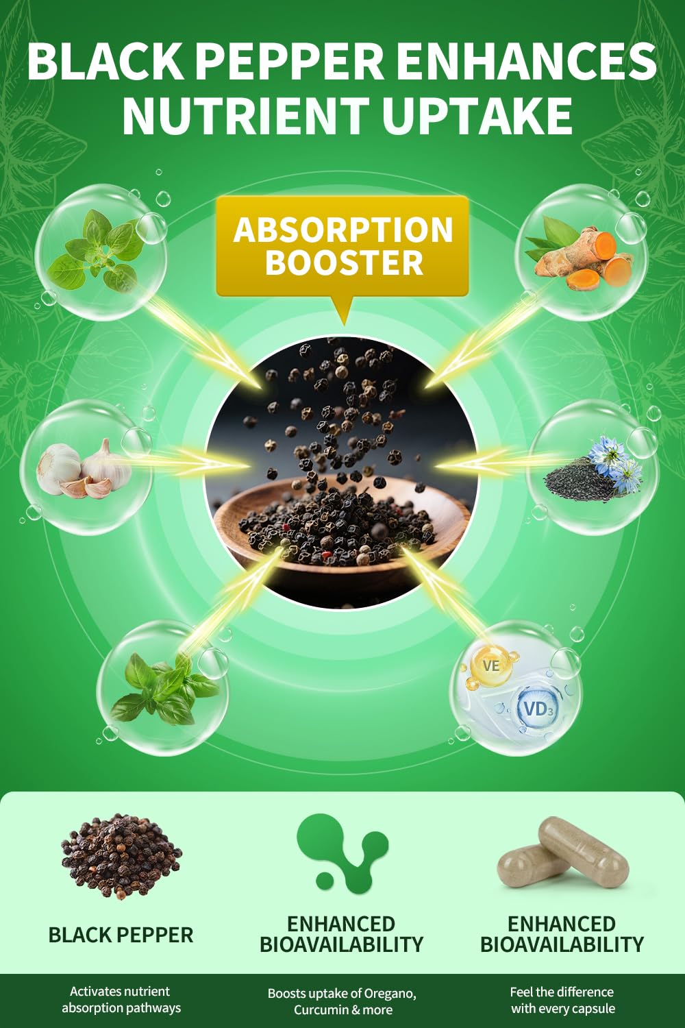 60 vegetarian capsules per bottle (4-month supply)