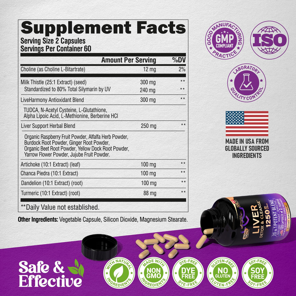 Emphasis on 80% silymarin potency for liver protection