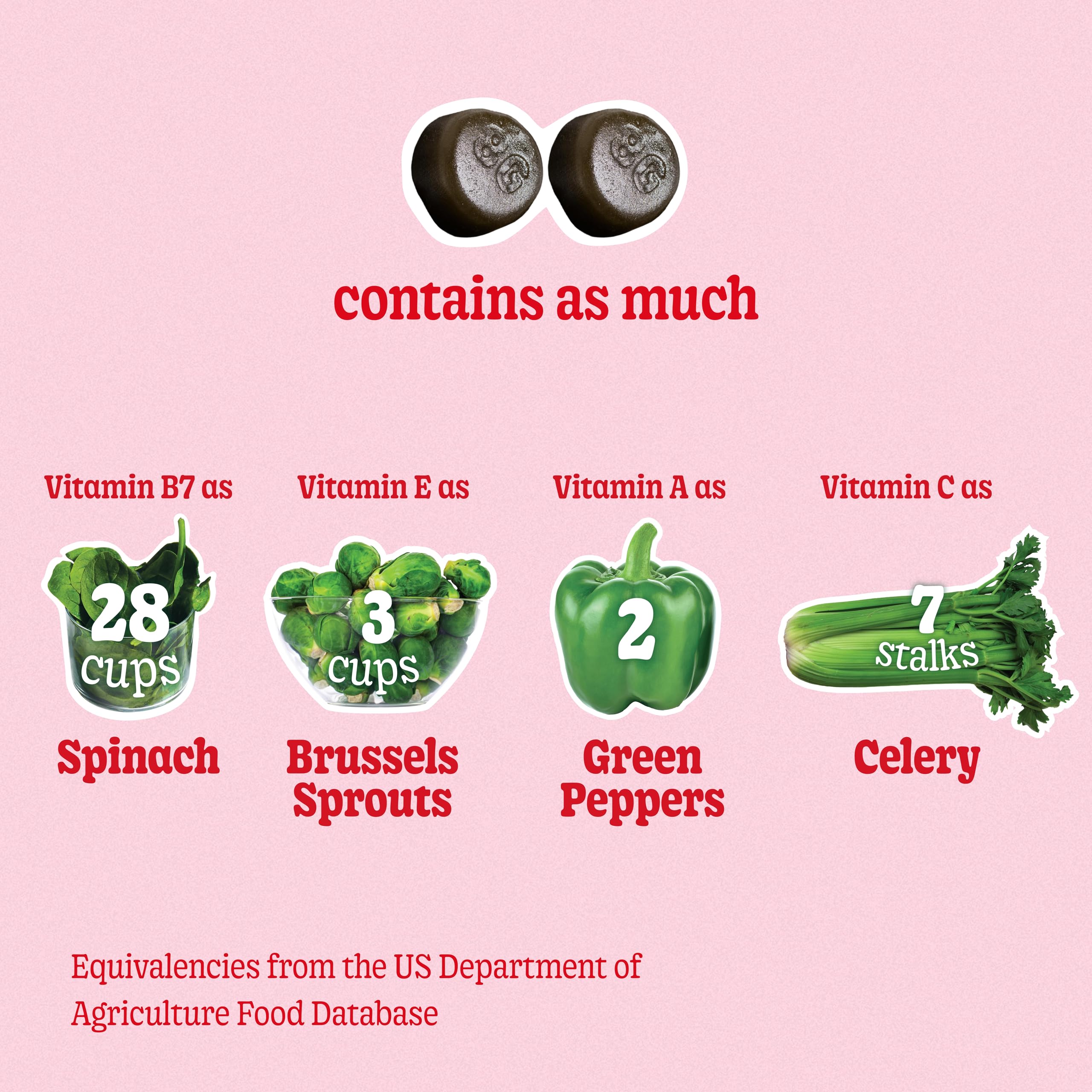 Illustration showing 2-4 gummies per day dosage