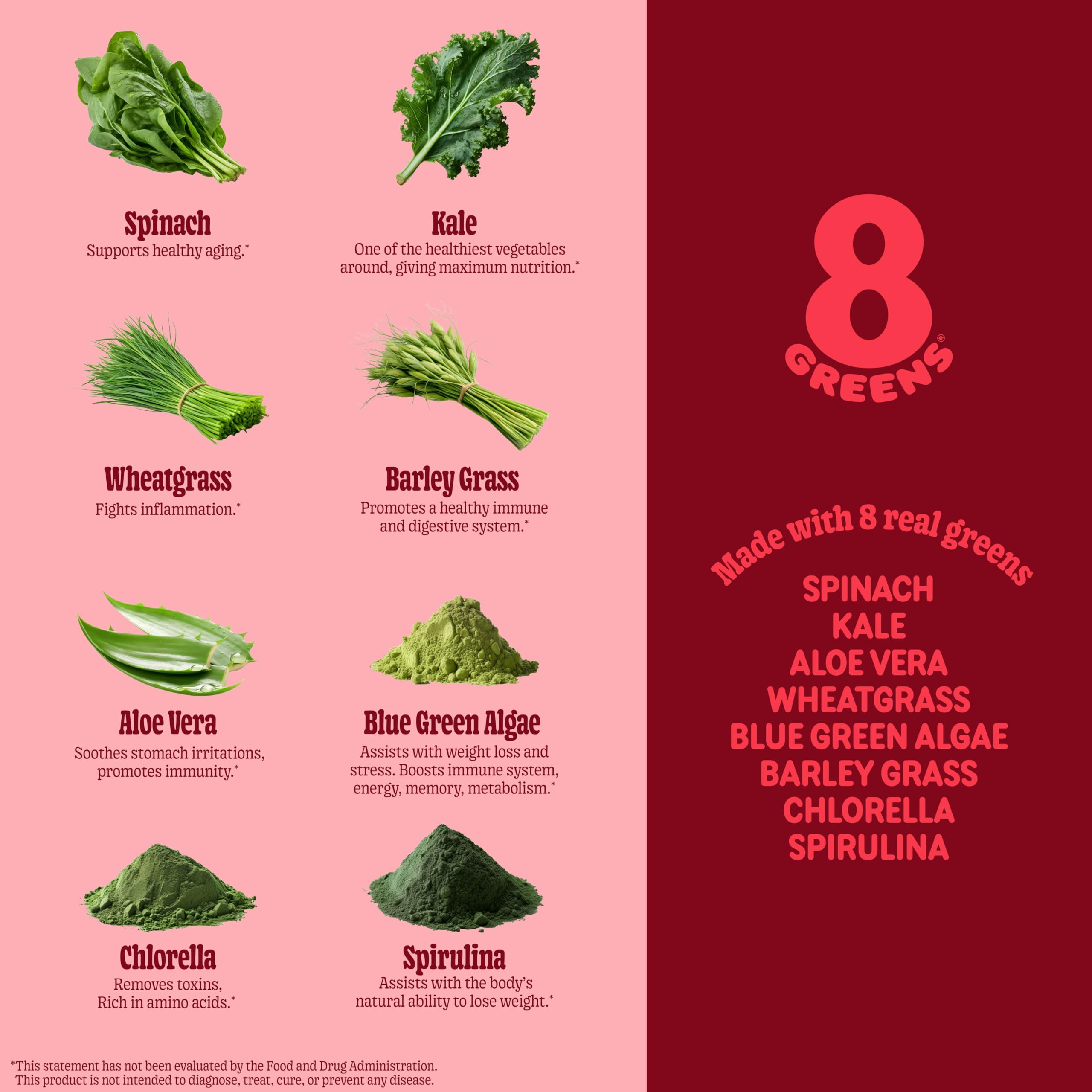 Graphic illustrating the eight greens included in 8Greens Gummies