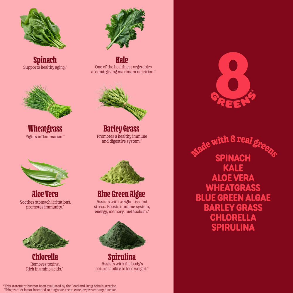 Graphic illustrating the eight greens included in 8Greens Gummies