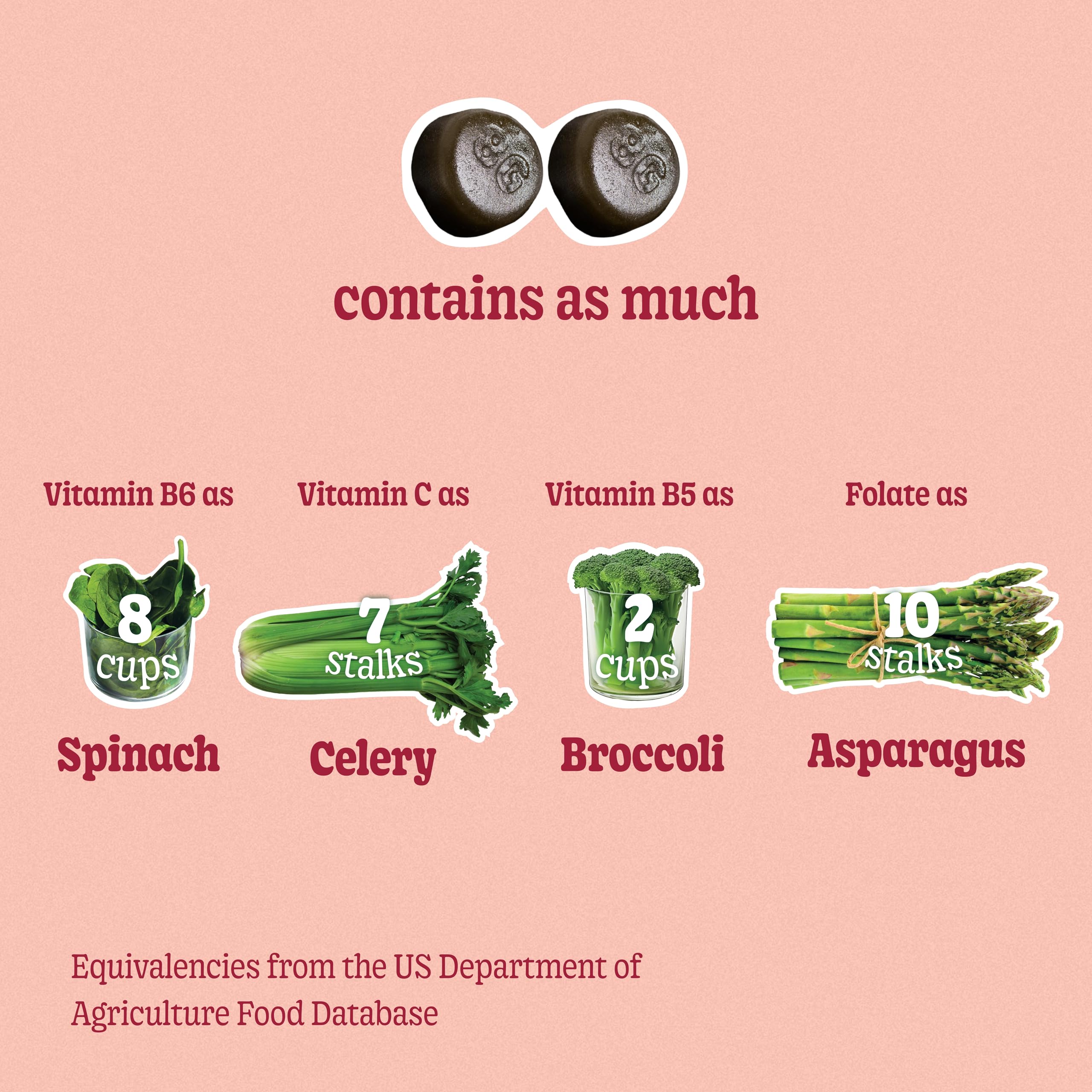 Organic greens ingredients in 8Greens Gummies packaging