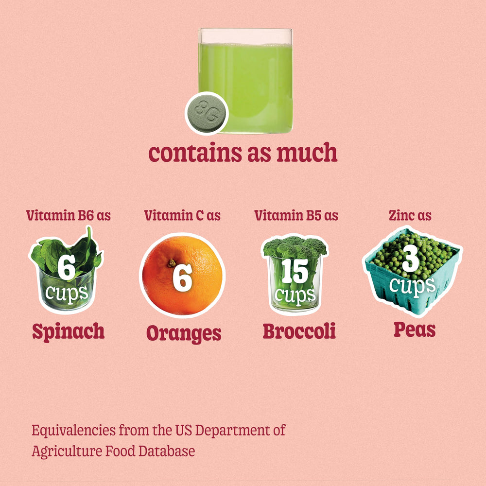 8Greens vitamins B5 B6 C and zinc illustrate a balanced nutrient boost