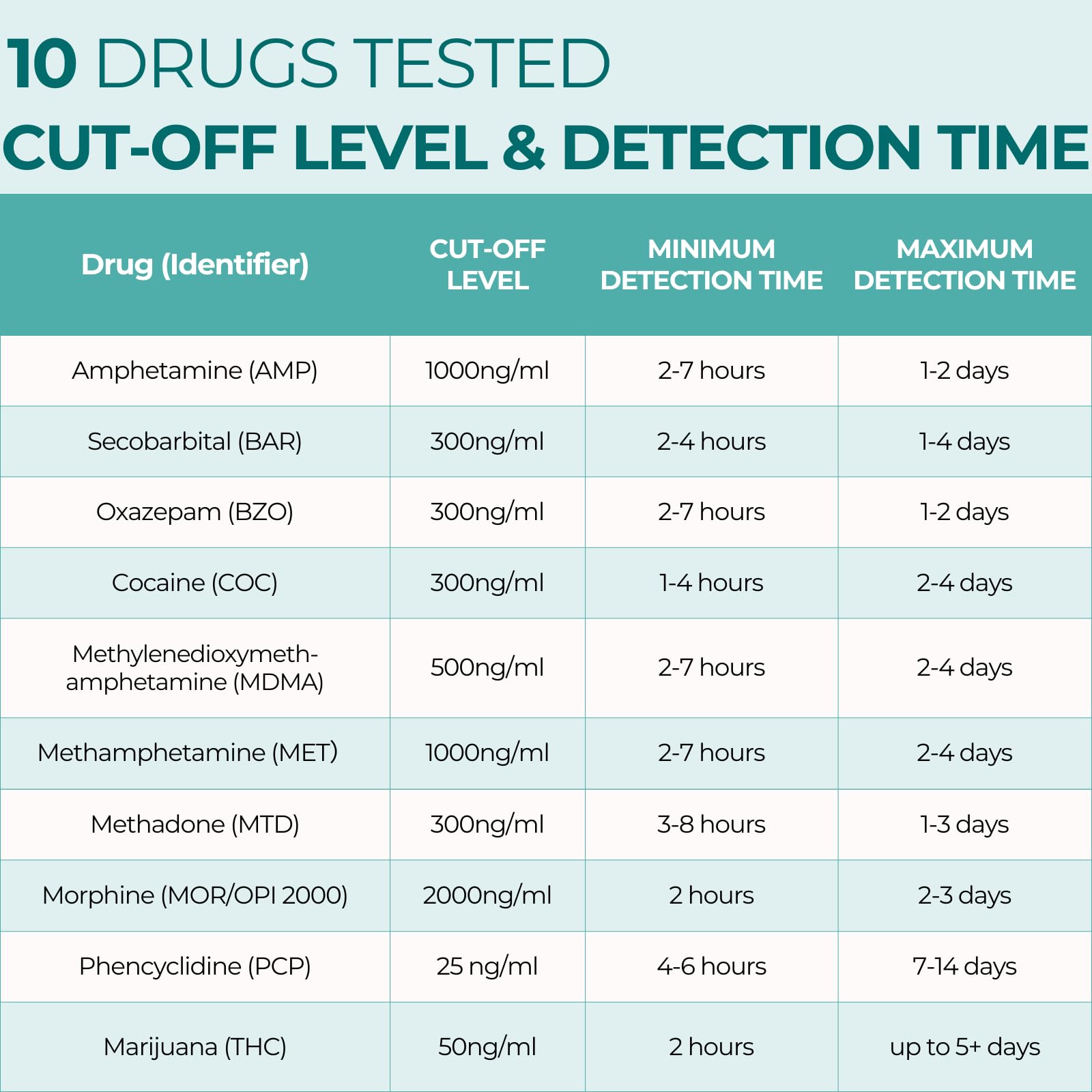 EDOAP-3104 test strips and result examples