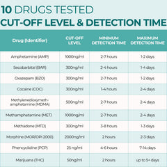 EDOAP-3104 test strips and result examples