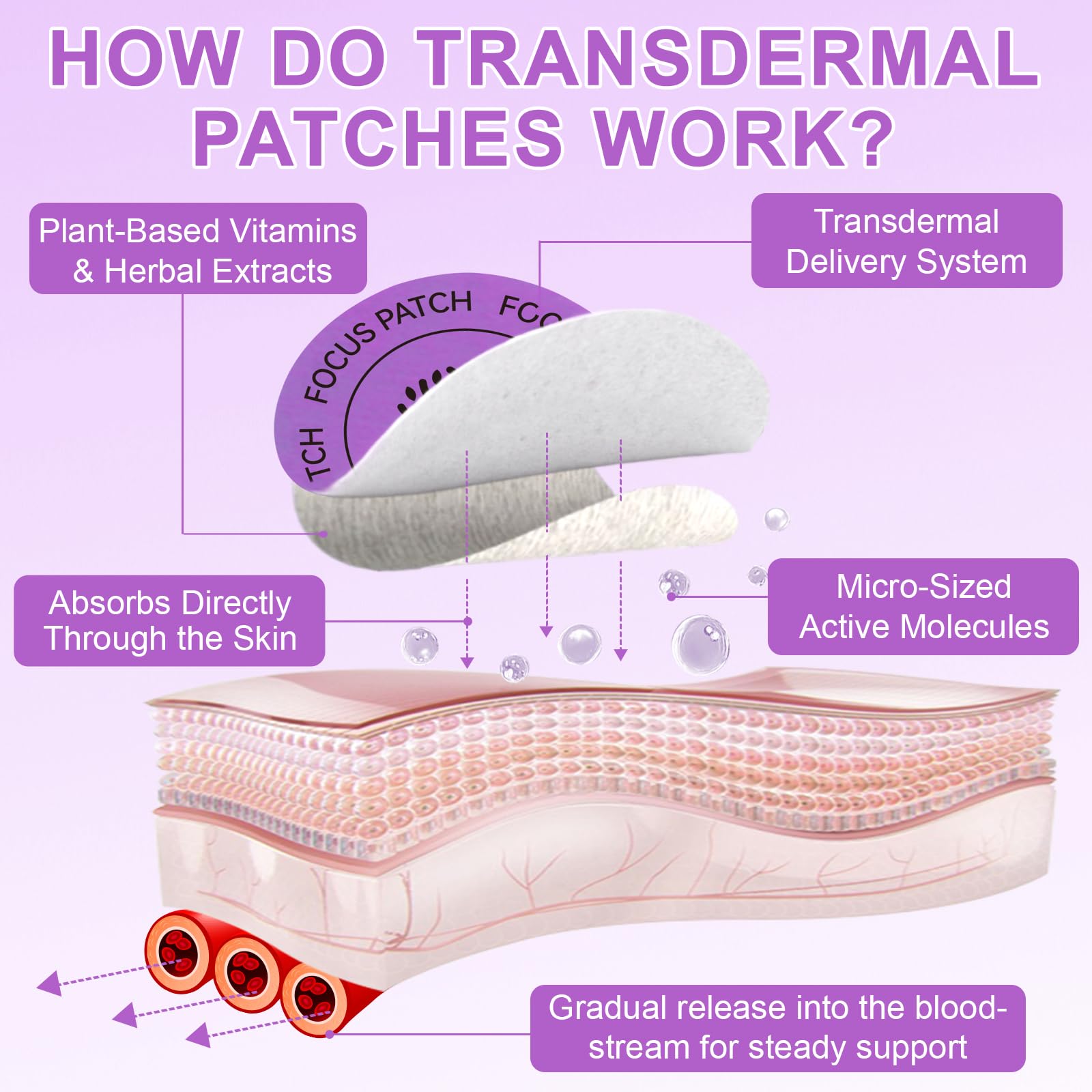 Patch worn discreetly under clothing for work or school