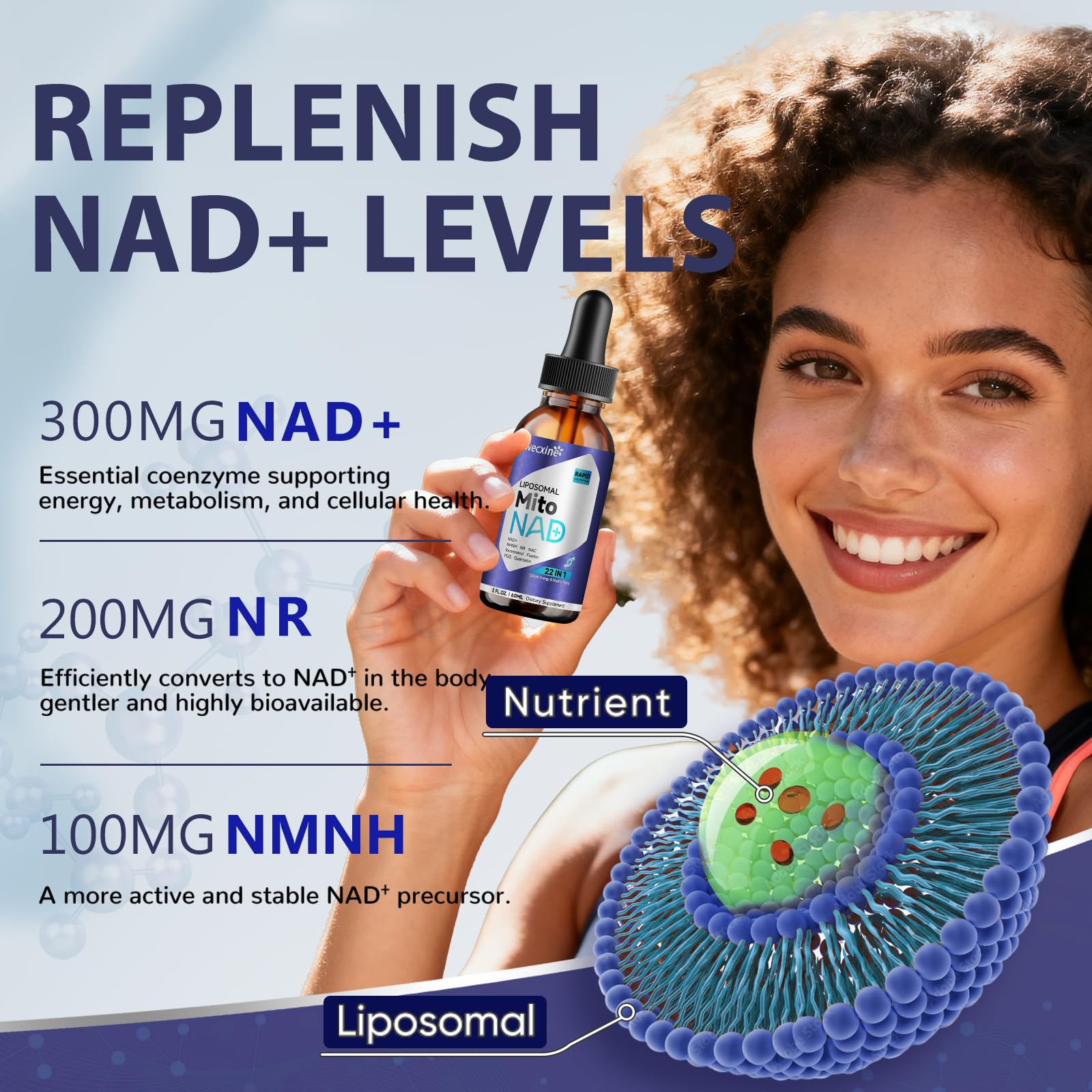 Graphic showing NAD+ precursors NR and NMNH