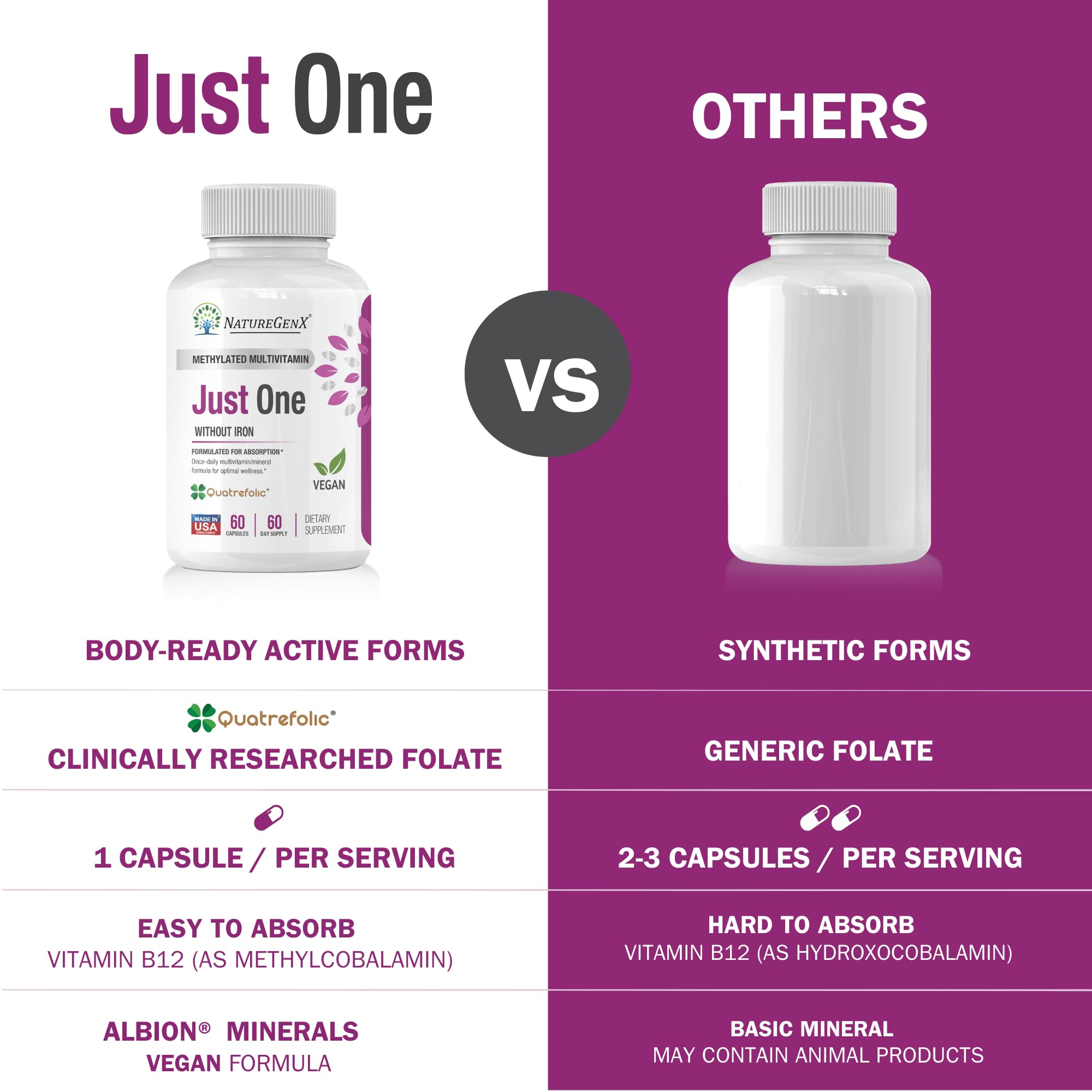 MTHFR-friendly methylated vitamins in NatureGenX supplement