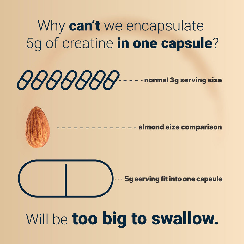 Non-GMO, gluten-free creatine capsules made in the USA