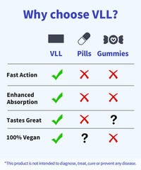 Blueberry flavor coating on VLL Melatonin tablets