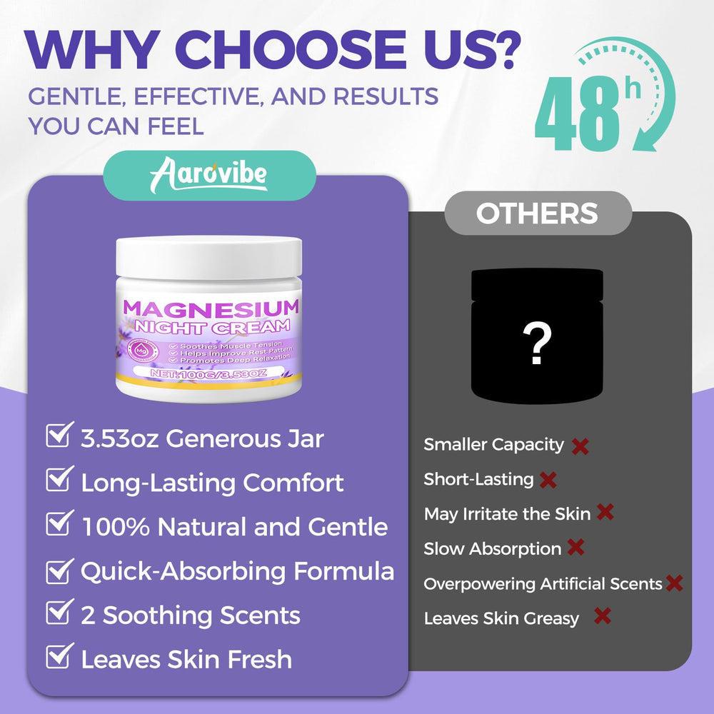 AAROVIBE magnesium cream packaging and box