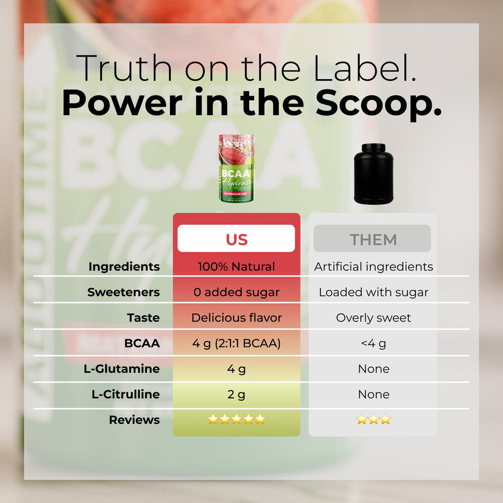 Box packaging with scoop for About Time BCAA Hydration Powder Watermelon Lime