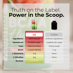 Box packaging with scoop for About Time BCAA Hydration Powder Watermelon Lime