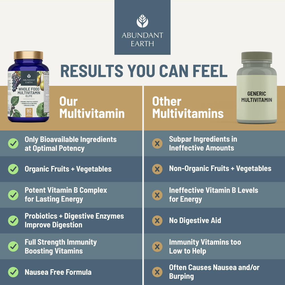 Close-up of Abundant Earth multivitamin capsules ready for daily use