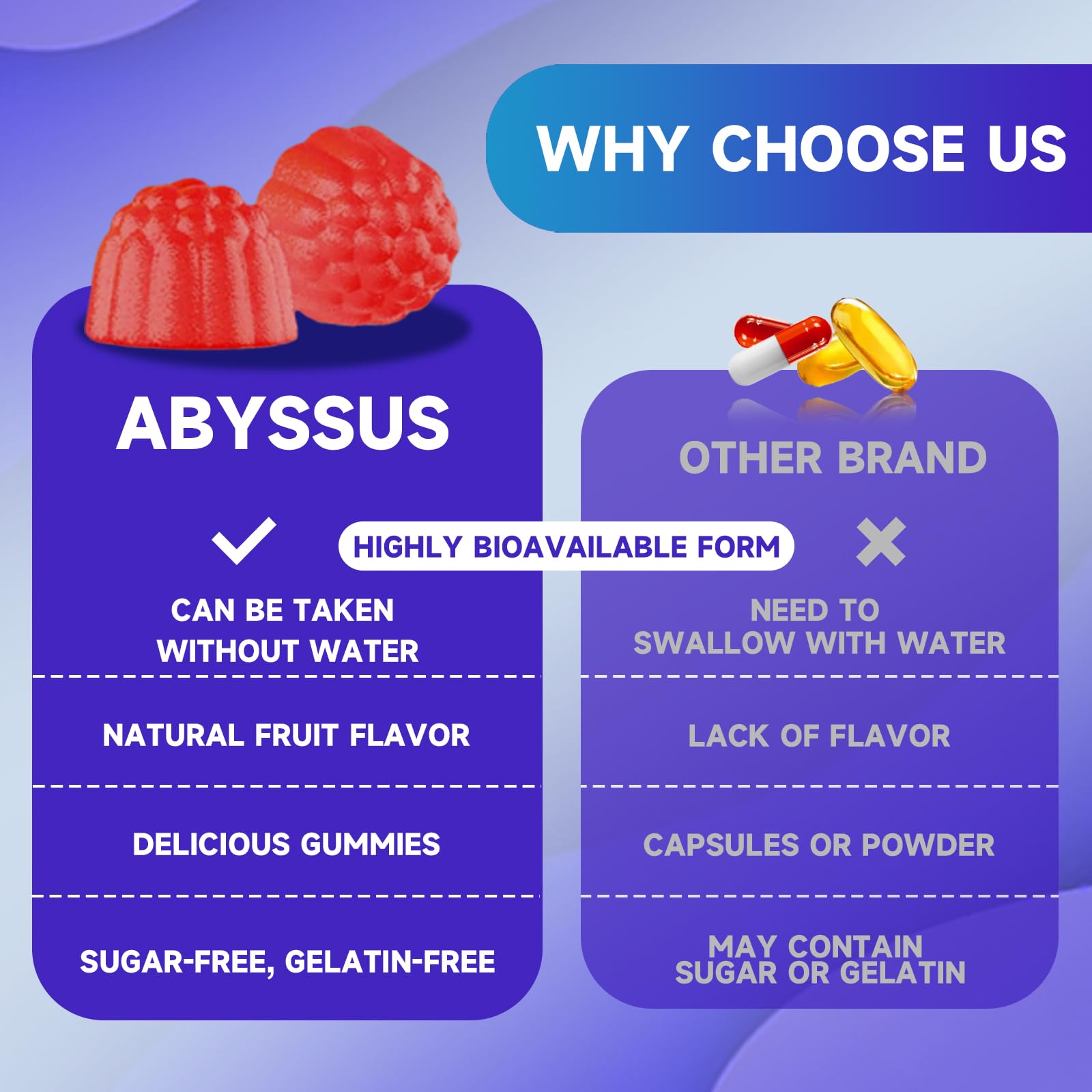 Packaging and bottle of ABYSSUS CDP Choline Gummies